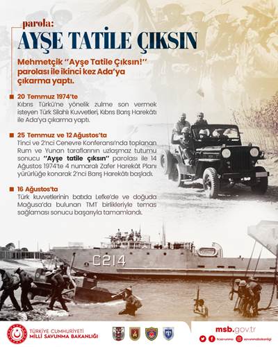 Kıbrıs Barış Harekâtı ile Soydaşlarımıza Yapılan Zulüm ve İşkenceler Sona Erdi
